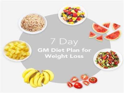 7-Day Gym Diet: The Ultimate Plan Blogzy | Product of RedCat IT ...